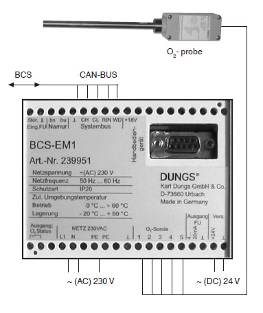 Control BCS-EM1 O2