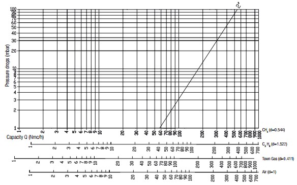 Flow diagram RG - 500 mbar - filter-3.jpg