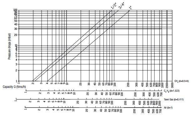 Flow diagram AV - 6 bar-1
