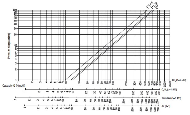 Flow diagram AV - 6 bar-2