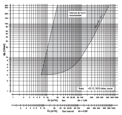 diagrama MBC-1200