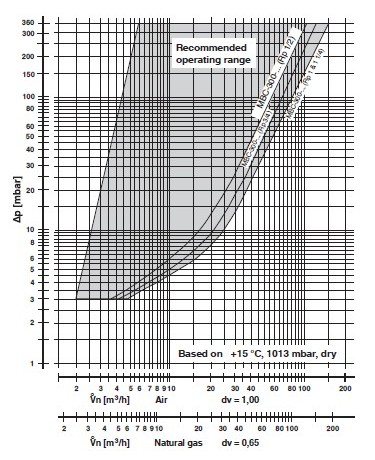 diagrama MBC-300