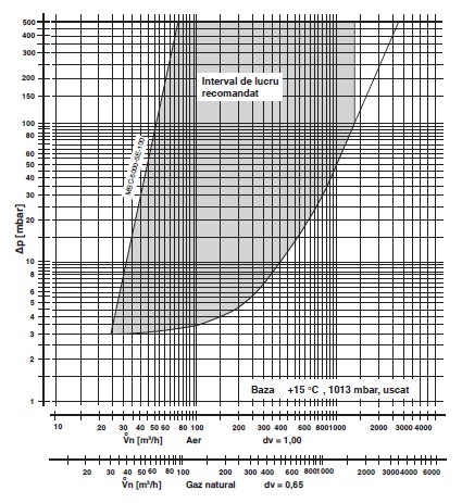 diagrama MBC-5000