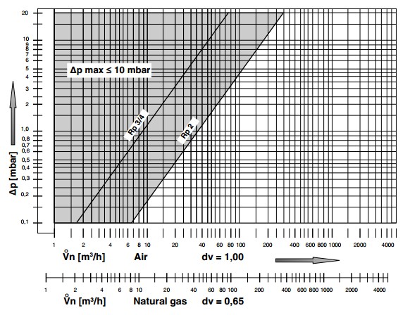 flow characteristic pre-mount filter