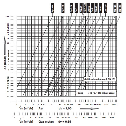 Flow diagram MVD X - 1