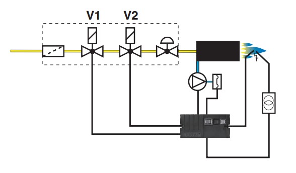 Exemplu utilizare 2 MPA 41xx