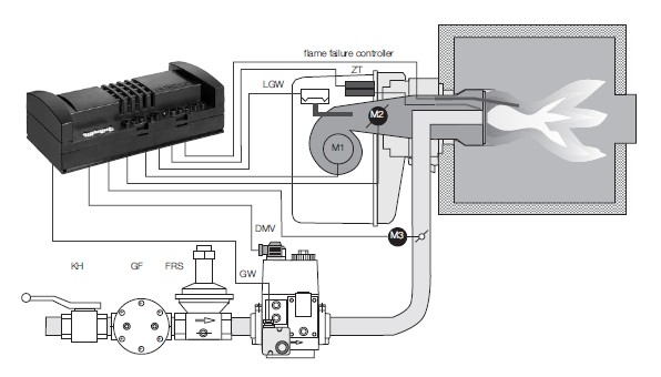 Electronic modulation MPA22