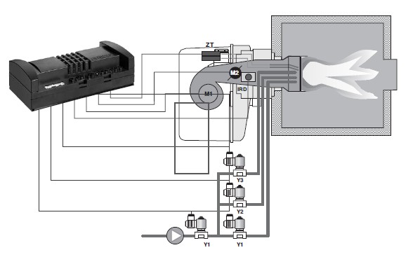 Oil firing three stage MPA22