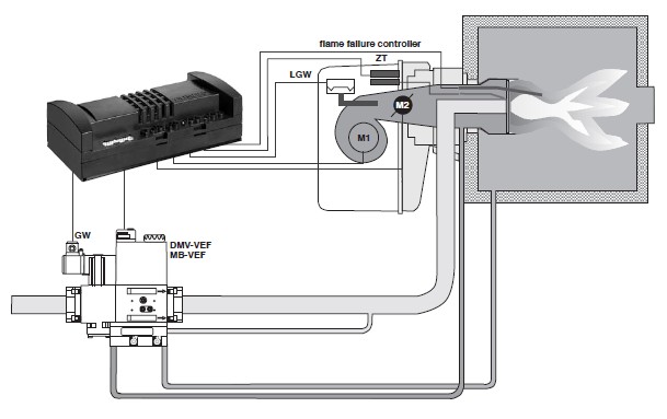 Pneumatic modulation MPA22