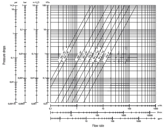 Flow diagram BV Geca-1