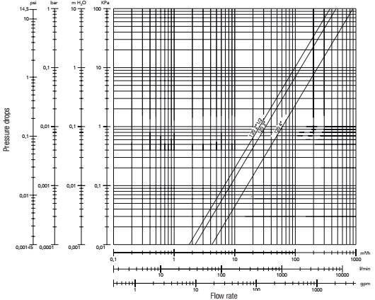 Flow diagram BV Geca-2