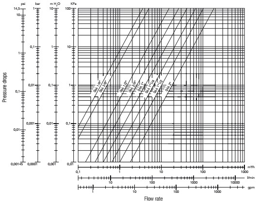 Flow diagram BV Geca-3