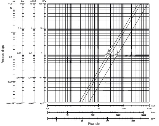 Flow diagram BV Geca-4