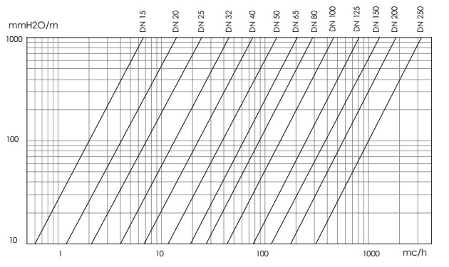 Flow diagram BVD Geca