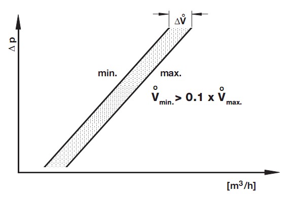 Diagram Main flow DMV-D/11
