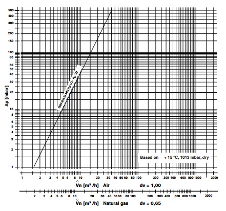 diagrama DMV-D 503/11