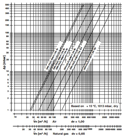 diagrama DMV-D 5040-5125/11