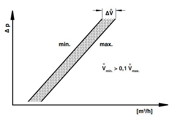 Diagram Main flow DMV-D/11 eco