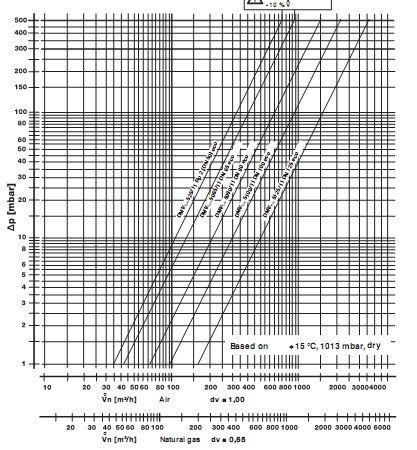 Flow diagram DMV-D /11 eco