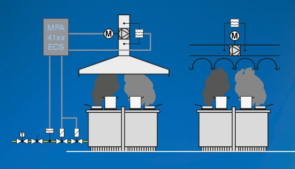 Gas appliance type A