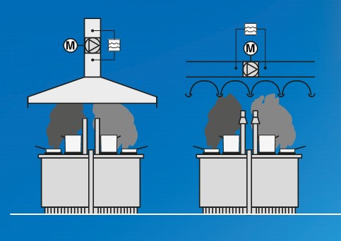 Gas appliance type B