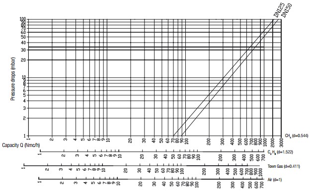 Flow diagram GF 4