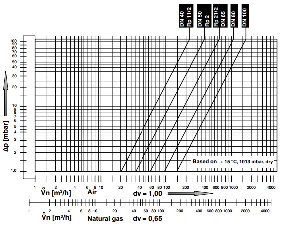 Flow diagram FRN