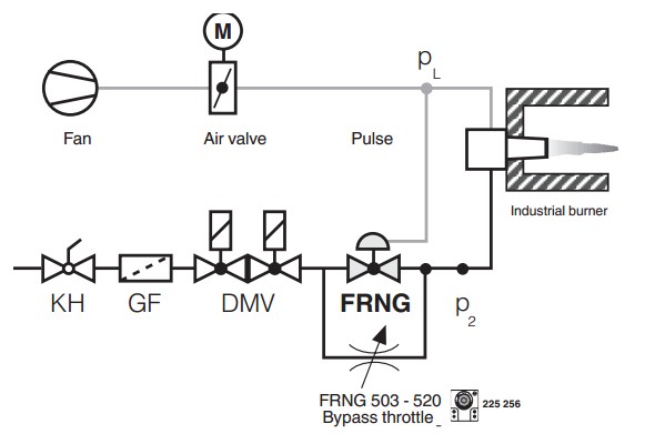 Application gas air ratio control