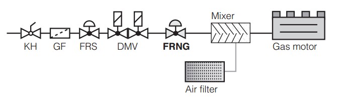 Application Zero pressure regulator