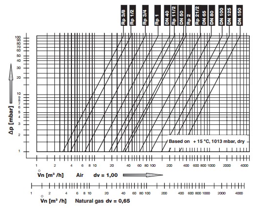 Flow diagram FRNG