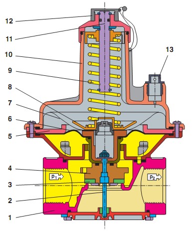 Sectional drawing FRSBV