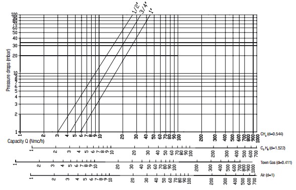 Flow diagram RG 1 bar filter-1