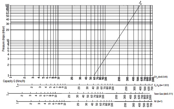 Flow diagram RG 1 bar filter-3