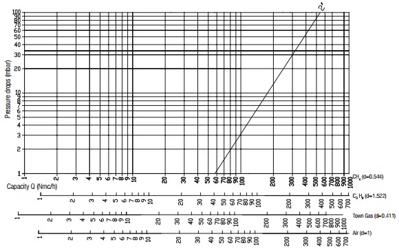 Flow diagram RG 2 bar filter-3
