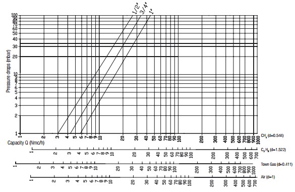 Flow diagram RG - 500 mbar - filter-1