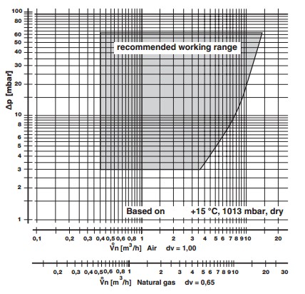 Flow diagram GB-GD-ND 057 D01