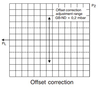 Offset GB-ND 055-057 D01