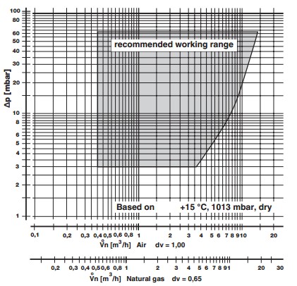 Flow diagram GB-LEP 057 D01