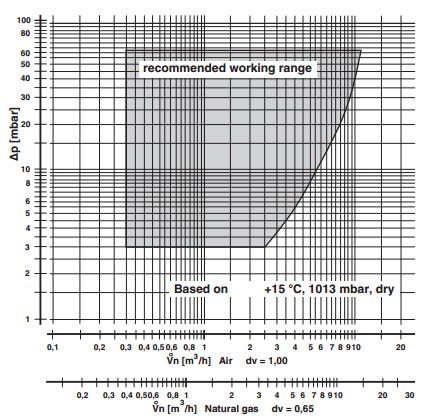 Flow diagram GB-M-P 055 D01