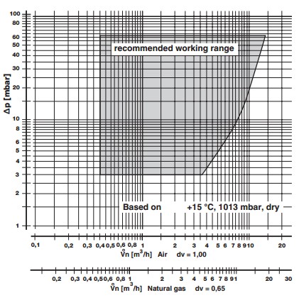 Flow diagram GB-M-P 057 D01