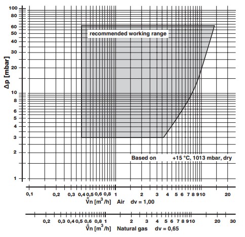 Flow diagram GB-WND 057 D01