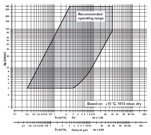 diagram MBC-120