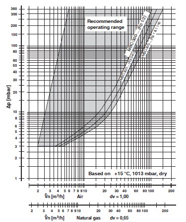 diagram MBC-300