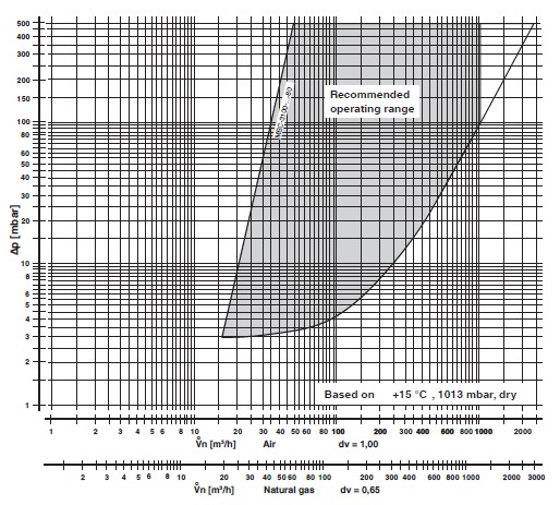 diagram MBC-3100