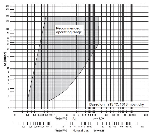 diagram MBC-65