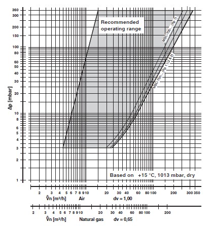 diagram MBC-700