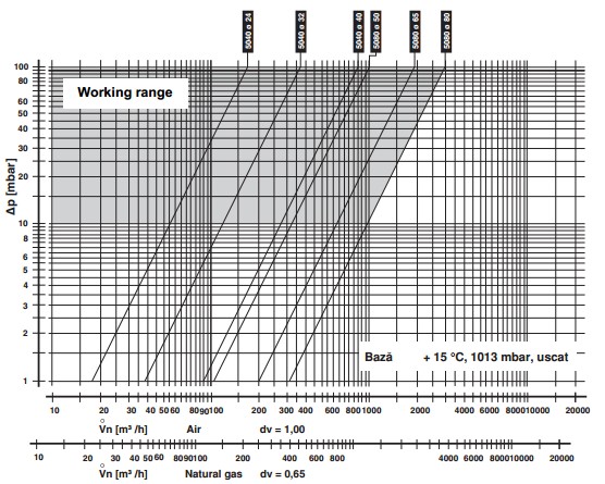 Flow diagram DMK-5040-5080