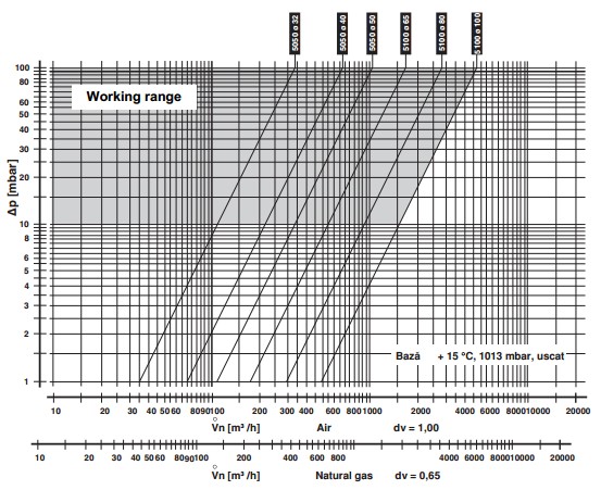 Flow diagram DMK-5050-5100