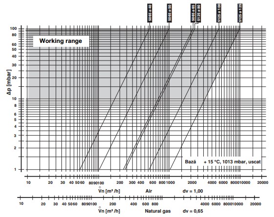 Flow diagram DMK-5065-5125