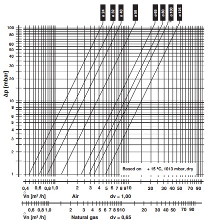 Flow diagram DMK flange closed